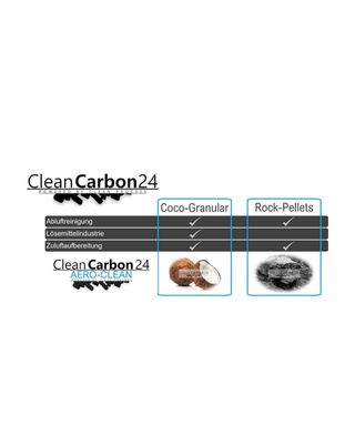 Carbone attivo Aero-Clean 20L