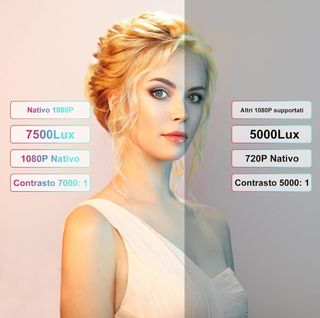 Proyector Cobran 1080p HDMI Full HD.