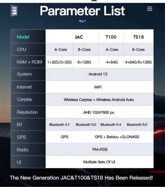 Radio Carplay con reproductor de vídeo