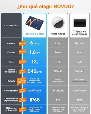 Air Tag Card ultradelgado 1.6mm