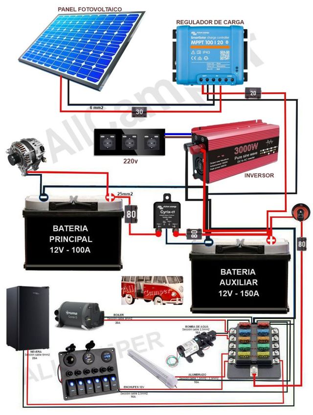 Reparación vehículos CAMPER