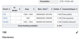 Montesa sidecar 150cc con papeles