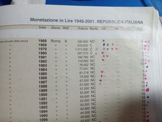 Monete Italia 1985: 9 pezzi