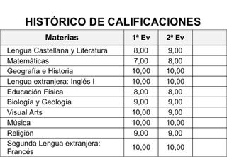 Clases particulares primaria