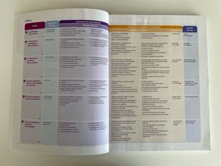 Psicología para 2º de Bachiller