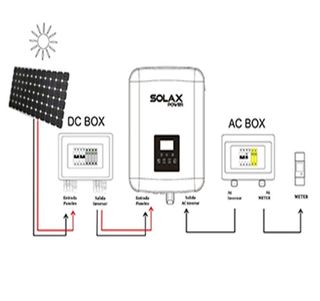 Inversor Solar Solax X1 3.6kW