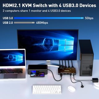 Conmutador KVM HDMI 2.1 8K /2 PC 1 monitor / USB 3