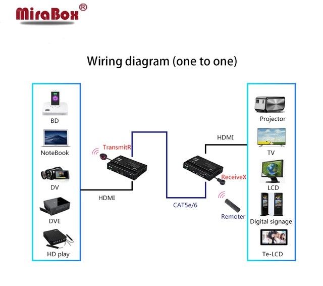 Mucar cdl20obd2 car auto diagnostic tools