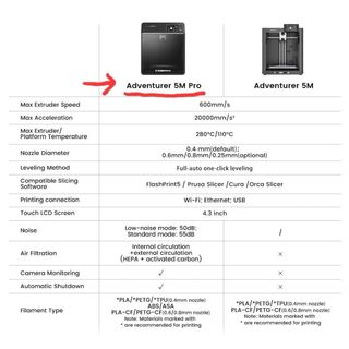 IMPRESORA 3D FLASHFORGE ADVENTURER 5M PRO