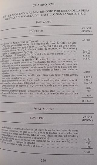 I JORNADAS DE HISTORIA FUERTEVENTURA Y LANZAROTE
