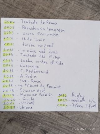 Monedas  conmemorativas 2€ Francia: 2007-2024