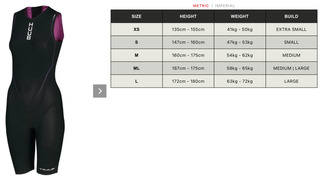 Traje Triatlón HUUB Core XS