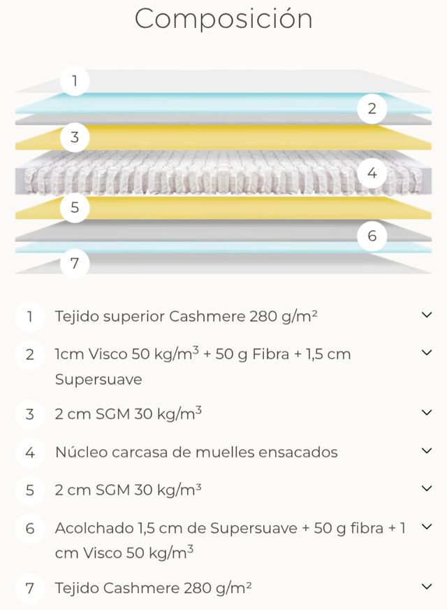 Colchón NUEVO estrenar Maxcolchon Oasis 135 x 190