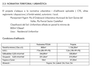 Terreno en venta en Sant Quirze Parc- Vallsuau - Castellet en Sant Quirze del Vallès