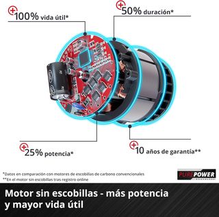 Cortacésped Einhell GE-CM 36/43 inalámbrico