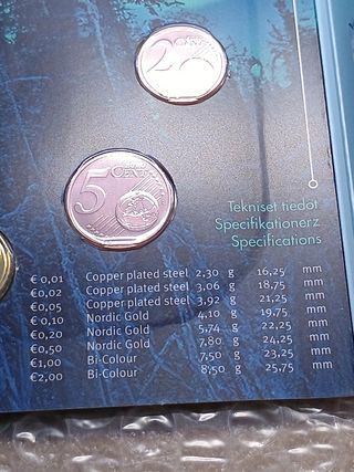 Set monete Finlandia 2025