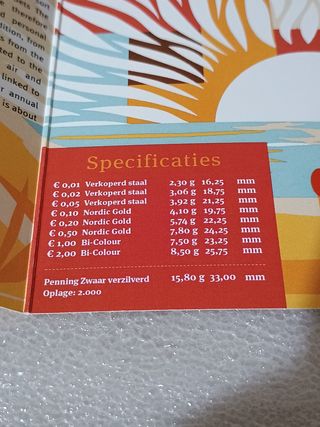 Monete Olanda 2025 - Fuoco