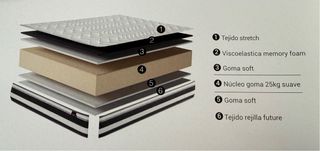 Colchón  de todas las medidas.