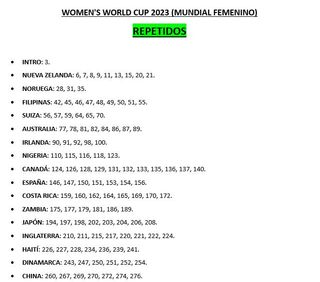 Cromos Mundial de fútbol Femenino 2023 (Panini)