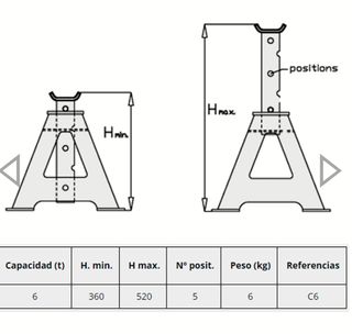 Caballete borriqueta de hasta 6 Toneladas
