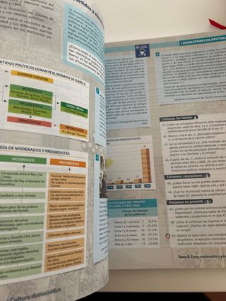 HISPANIA HISTORIA DE ESPAÑA (COMUNIDAD EN RED)