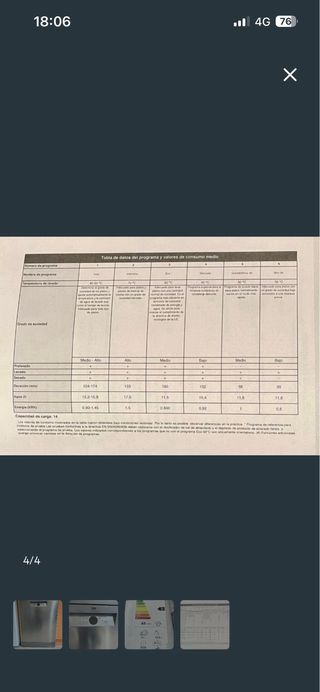 Lavavajillas Beko - BDFN26430X. Acero inoxidable