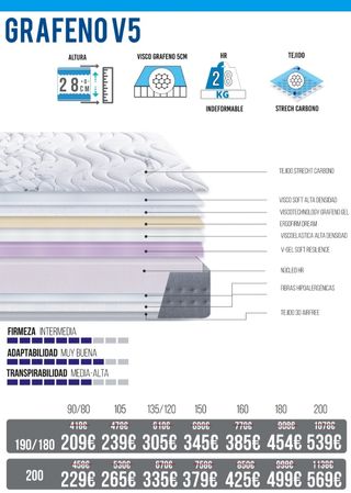 Colchones y canapés