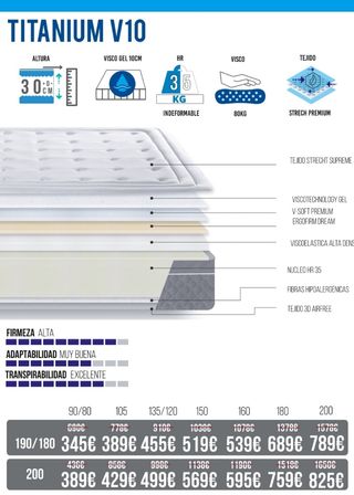Colchones y canapés