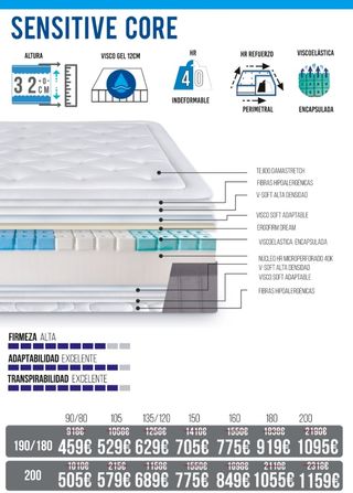 Colchones y canapés