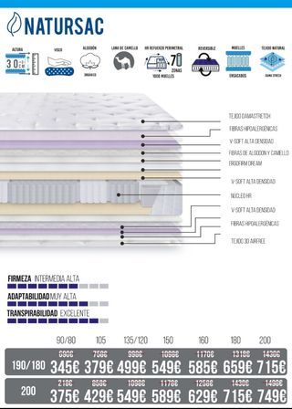 Colchones y canapés