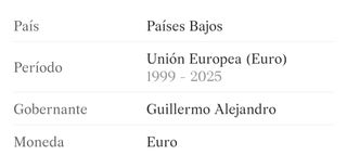 Moneda Países Bajos