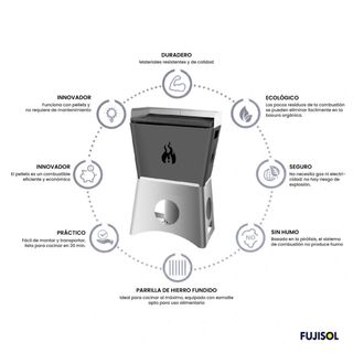 Barbacoa de pellets portátil NB1 - Negra y Plata