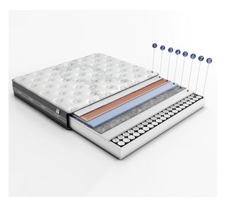 Colchón Flex Nube Visco 180x200