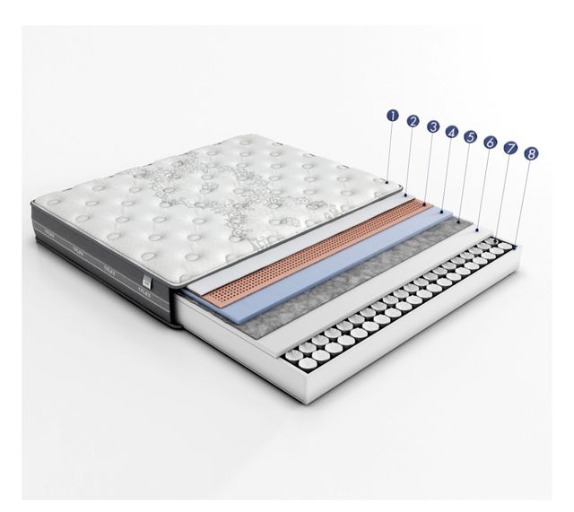 Colchón Flex Nube Visco 180x200
