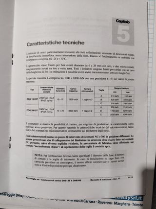 Limitatore carico Pizzamiglio CO5120