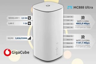 Router 5G Gigacube ZTE MC888 Ultra ¡SEMINUEVO!