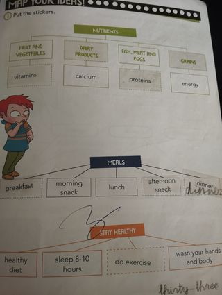 Libro Natural Science segundo de primaria ANAYA