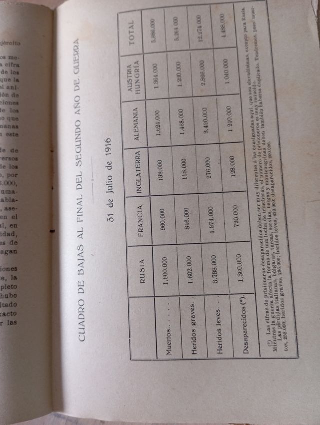 Lecciones Guerra Mundial - Hamon