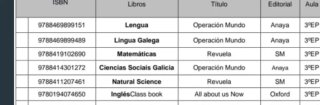 Libros tercero primaria