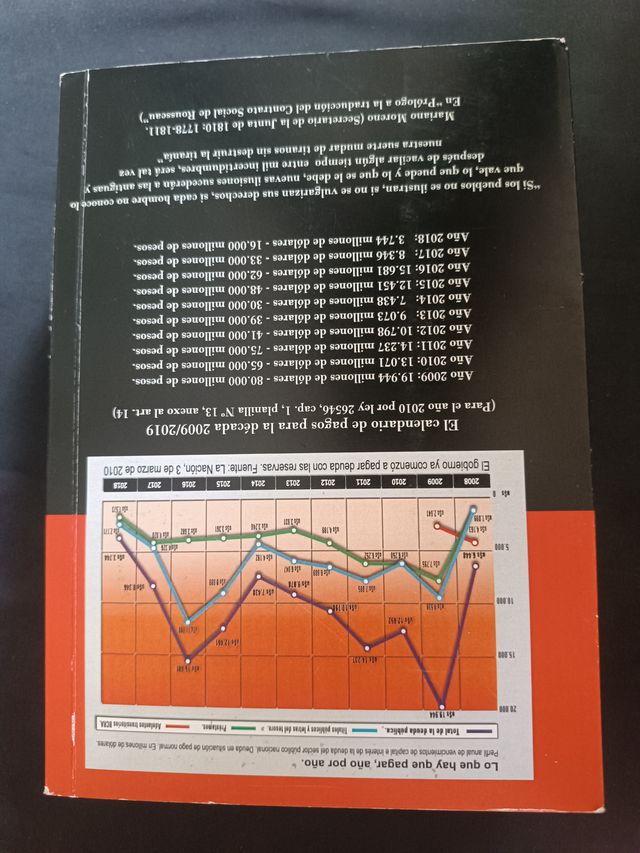 La Involución Hispanoamricana