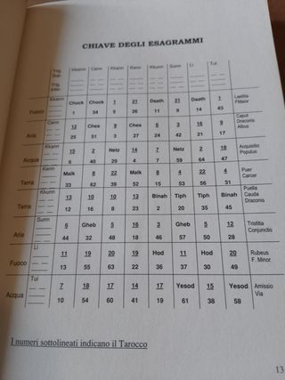 I King e la Kabbalah.