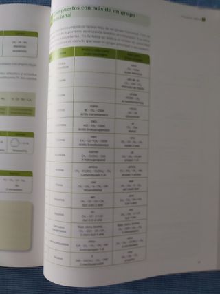 Formulación y Nomenclatura Químicas.1 Bachillerato