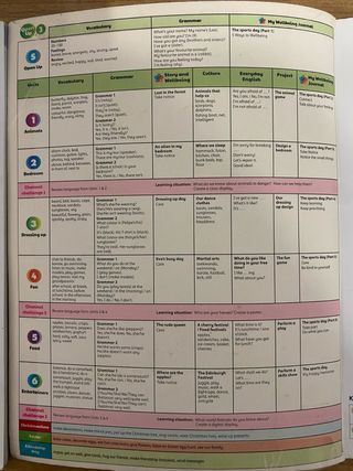 Libros Inglés 3º Primaria OXFORD