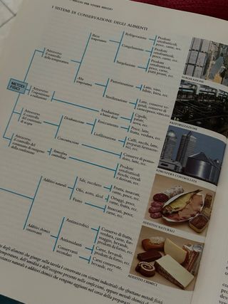 Mangiare Meglio Per Vivere Meglio. Guida.