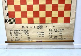 Plano metrico escuela by LM Scholte&Jac.G.Riewald