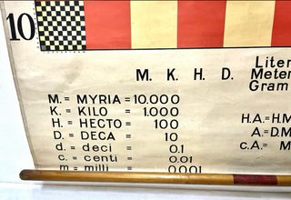 Plano metrico escuela by LM Scholte&Jac.G.Riewald