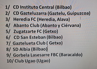 10 pin fútbol esmaltados equipos vascos históricos