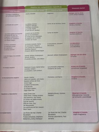 LITERATURA UNIVERSAL 1° BACHILLERATO