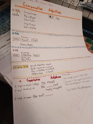 Apuntes de inglés para 1 de la ESO de todo un tema