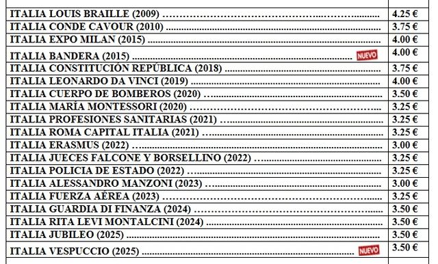 2 euros conmemorativos sin circular de Italia